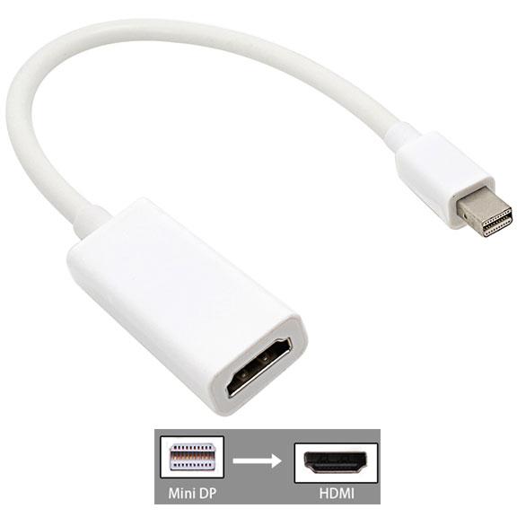 3 IN 1 Thunderbolt Mini DisplayPort DP to HDMI VGA DVI Cable Connector for Apple iMac Mac Book Pro Air Monitor Mini DP Adapter