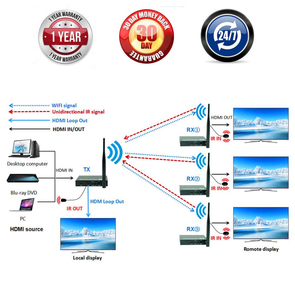 196ft Wireless Loop Out + IR+ HDMI Splitter Extender 60m 1080P Wireless HDMI Video Audio Transmitter Receiver Like HDMI Splitter